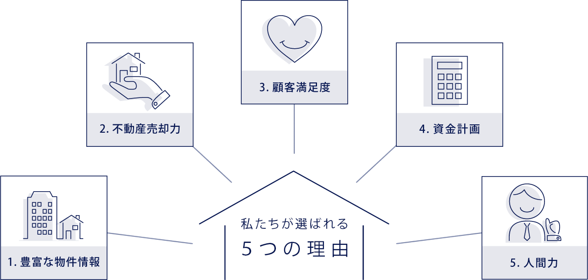 株式会社フォーシーズンズランド